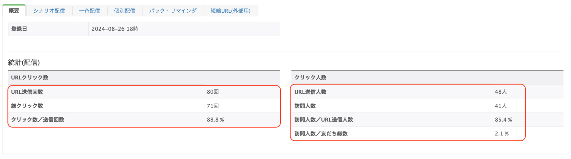URLクリック測定