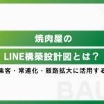 焼肉屋のLINE構築設計図とは？新規集客・常連化・販路拡大に活用する方法